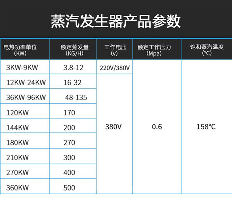 Steam Boiler 500KG Bridge Maintenance Steam Engine Reactor Emulsification Machine Industrial Electric Steam Generator 380