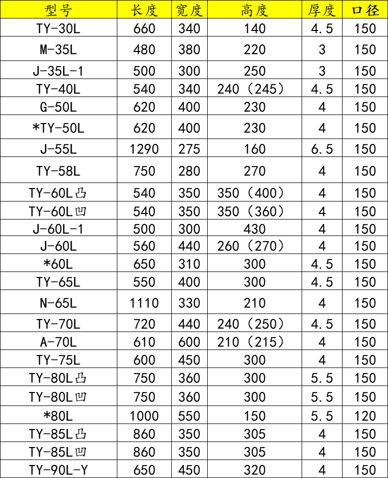 Thickened food grade plastic square bucket PE plastic water tank Household square storage tank equipment Water tank