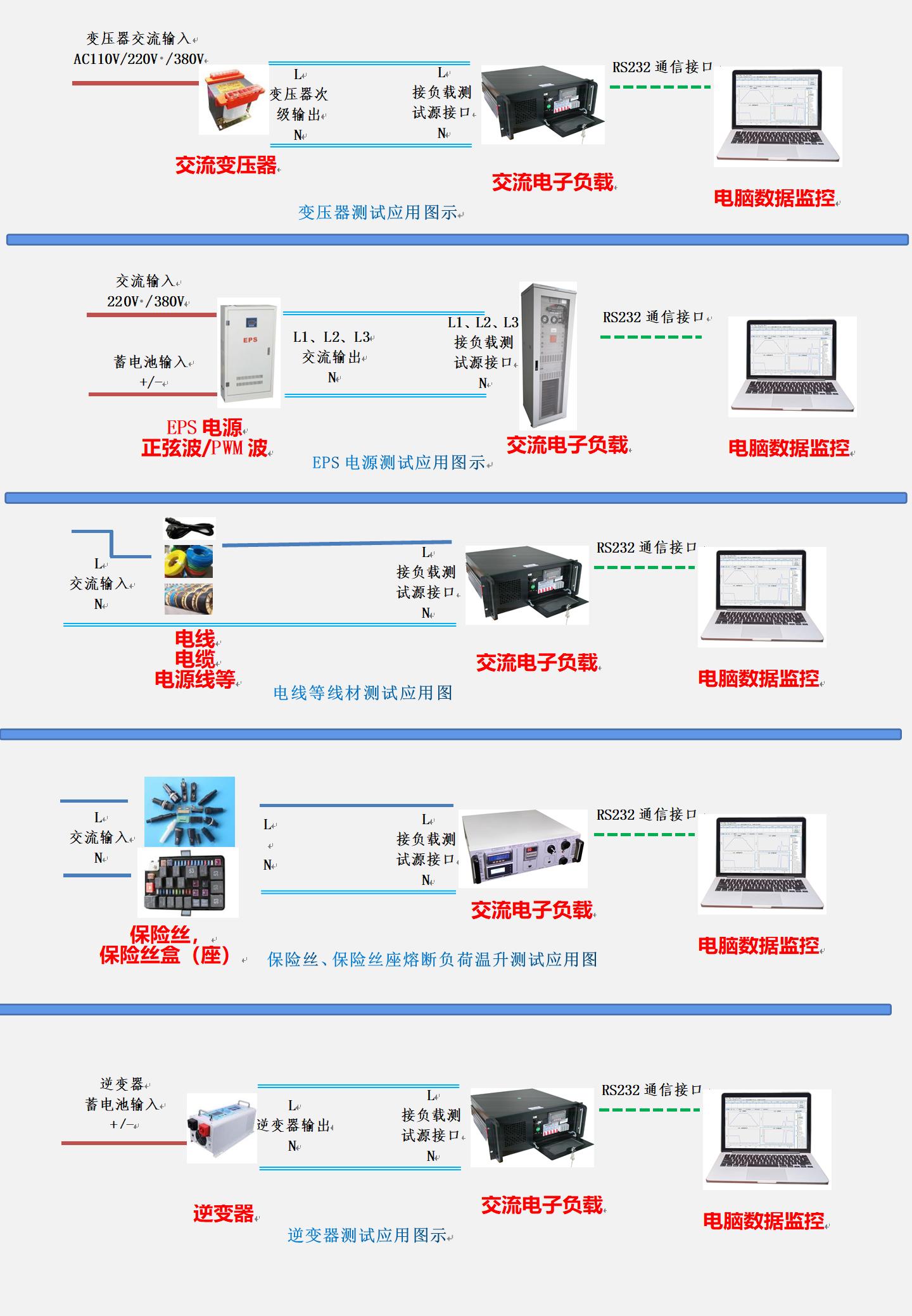 1-20KW AC charging pile load tester, national standard, American standard, European standard charging pile load tester