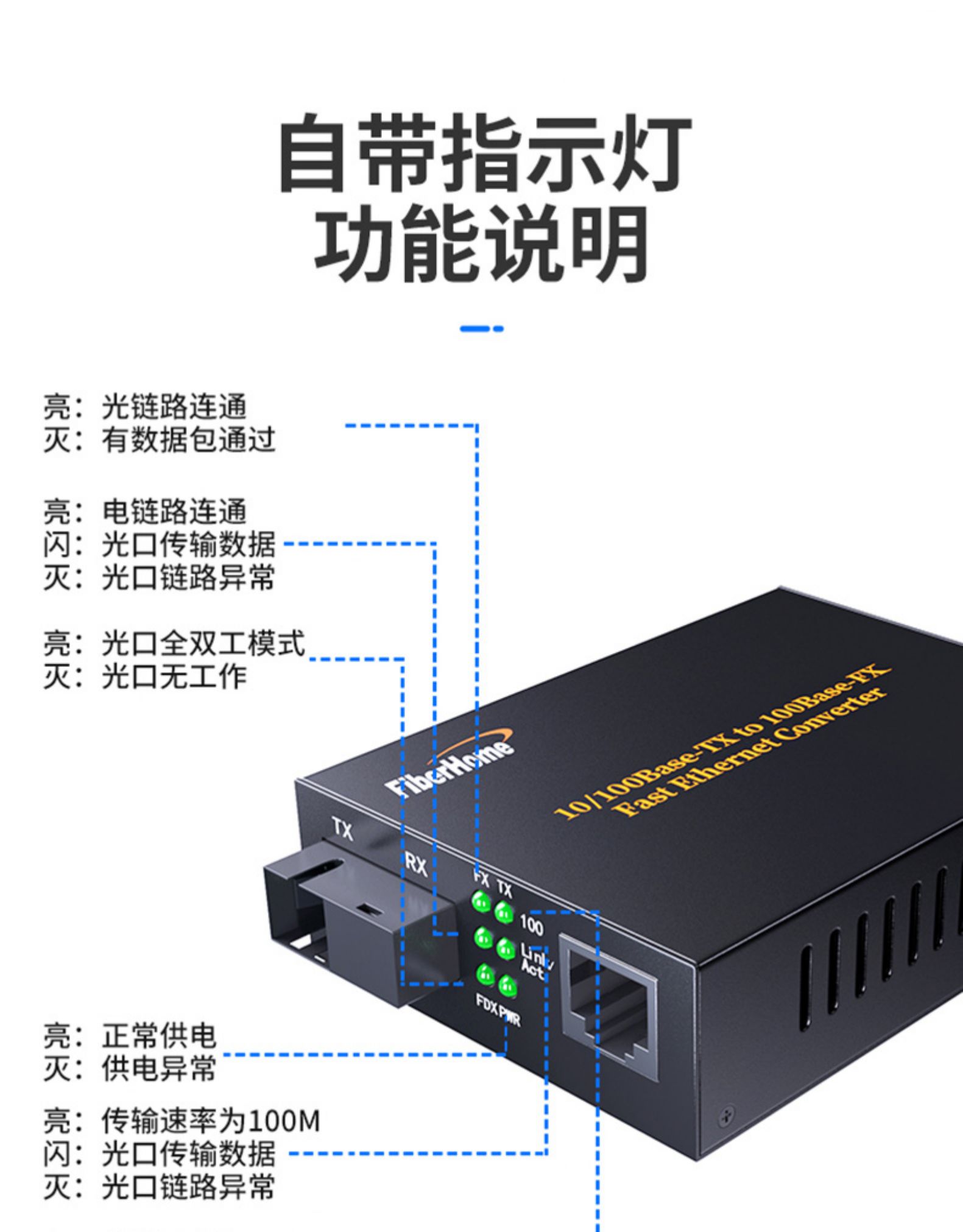 FiberHome Gigabit Fiber Optic Enterprise Transceiver Converter Single Mode Single Core, General Distribution of FiberHome Communications