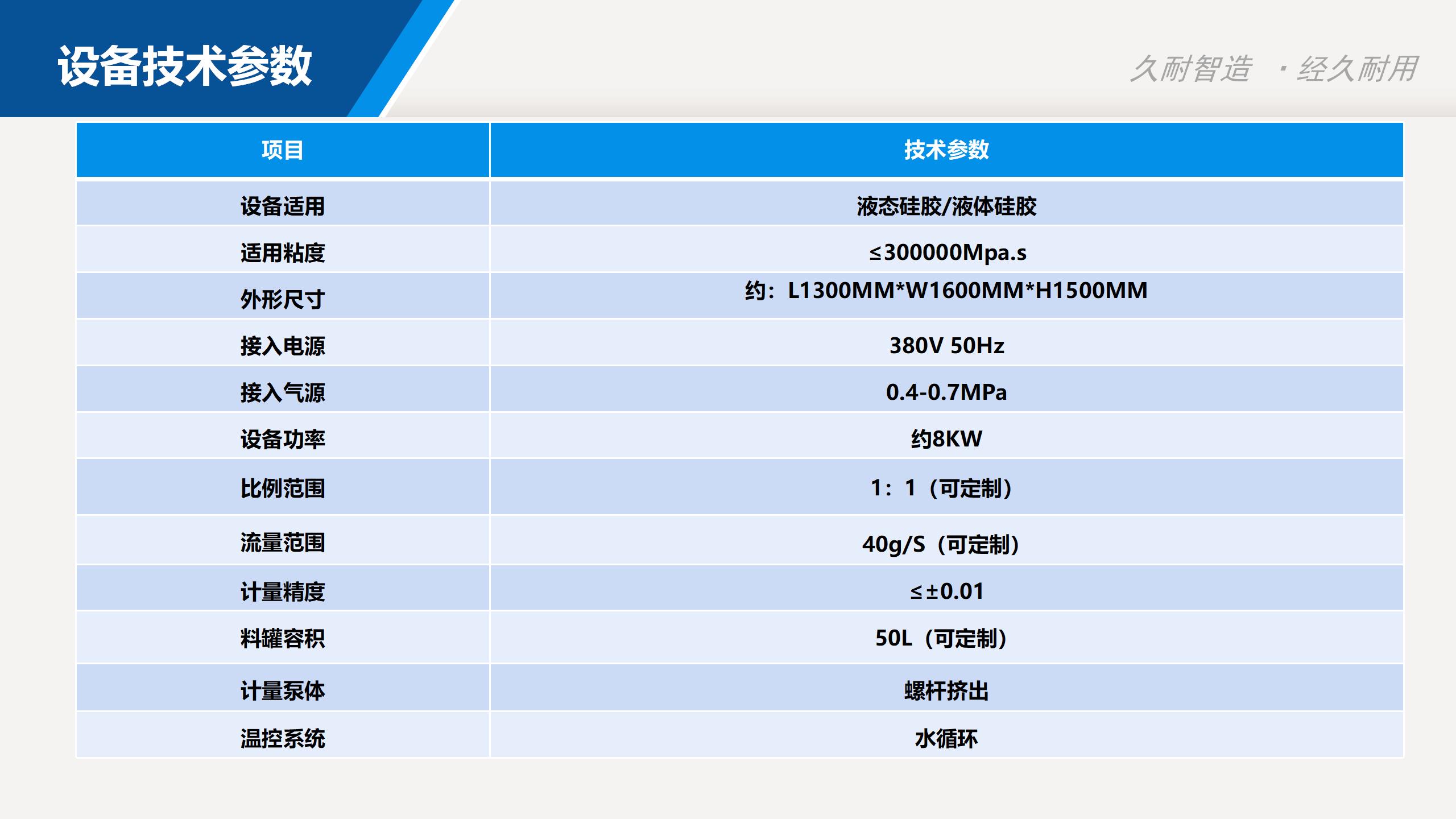 Silicone foam machine, silicone foam production machine, silicone coil production and supply equipment