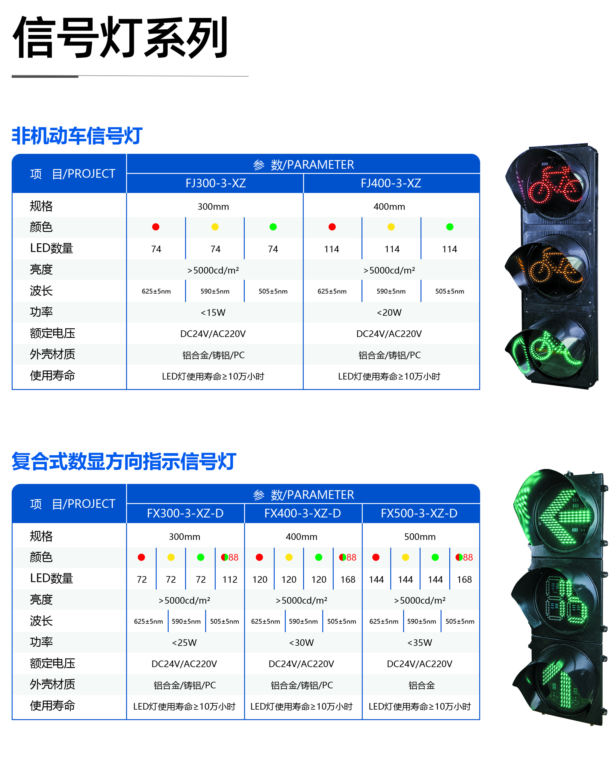 Pedestrian indicator light, road traffic light, LED signal light, disc diameter customizable