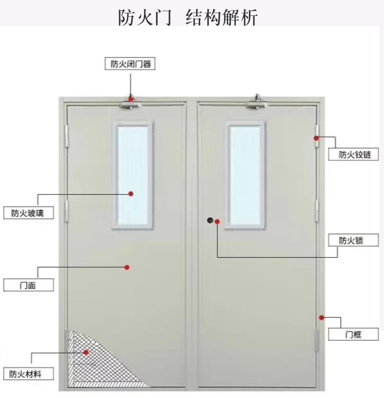 Class A fireproof door, suitable for steel boiler rooms, soundproof, overall aesthetic and durable