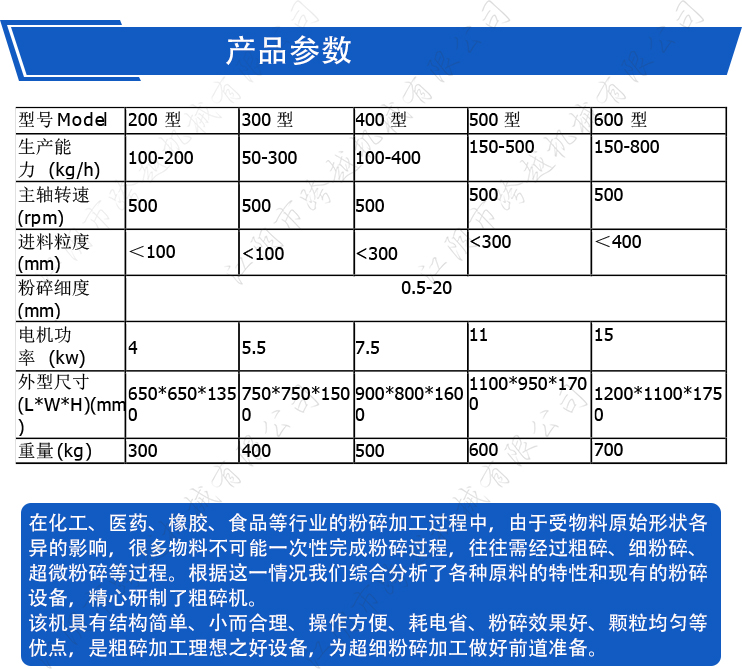 Crossing the Mechanical Food and Pharmaceutical Industry, Herb Leaf Crusher, Fragrance Hammer Mill, Crusher