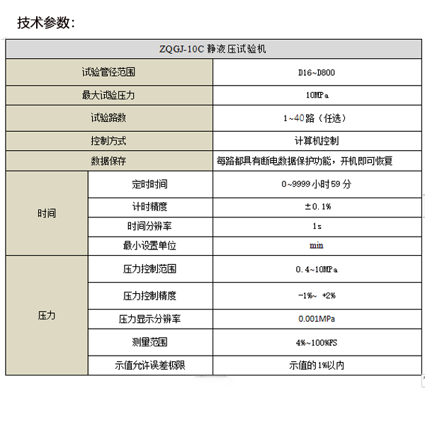 Tube hydrostatic blasting testing machine Non metallic material testing machine Hose blasting testing equipment