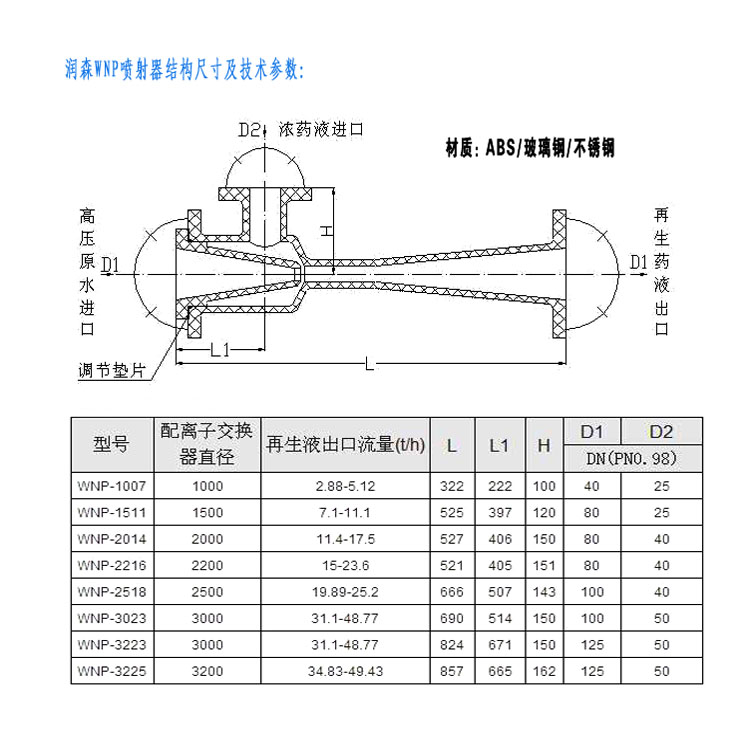 Runsen corrosion-resistant stainless steel ion exchanger acid alkali injector WGP type supports customization