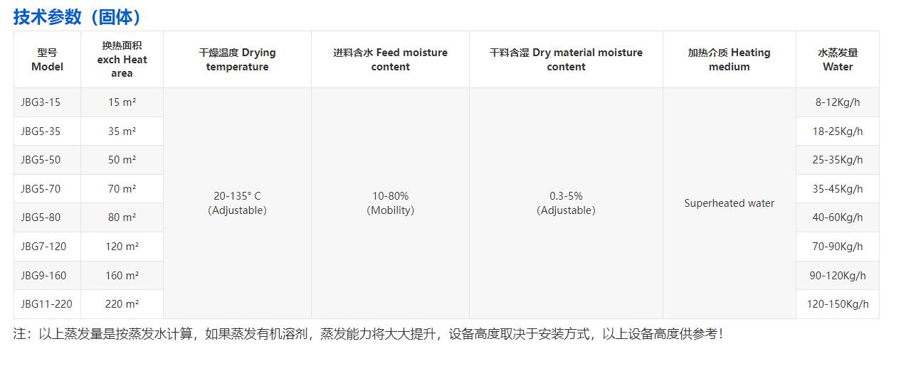 Jinbang Continuous Vacuum Dryer Solid Low Temperature Belt Drying Equipment Lithium Battery Positive and Negative Electrode Materials Drying