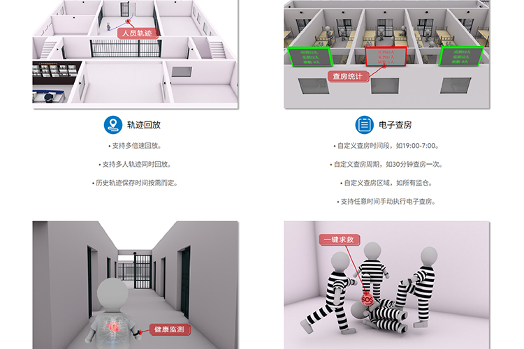 Multi person trajectory personnel positioning UWB module UWB tracking system chip electronic fence alarm one click distress