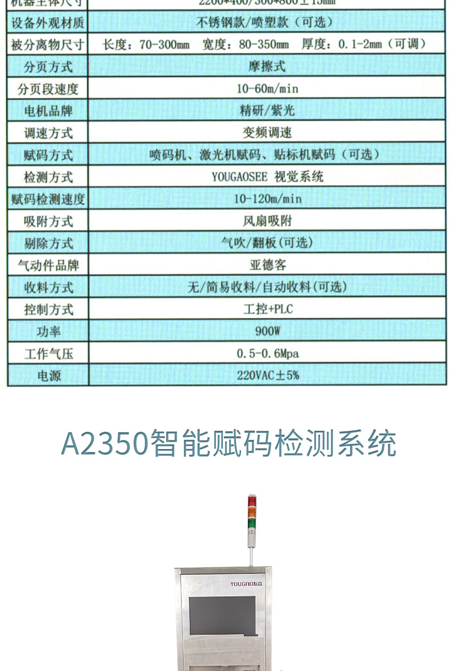 Intelligent coding visual inspection equipment Visual positioning and marking source code identification