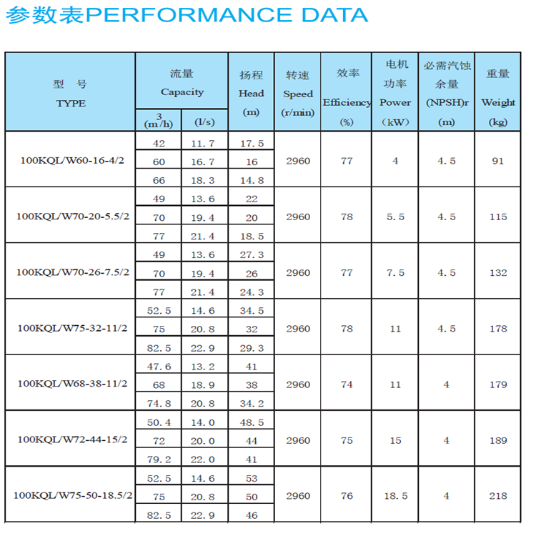 Kaiquan Water Pump KQL/KQW Vertical Horizontal Single Stage Centrifugal Pump 380V Electric Cast Iron Pipeline Circulation