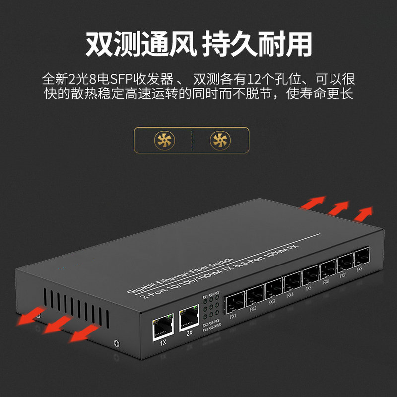 Eight optical and two electrical gigabit fiber optic transceivers, eight optical and two electrical SFP converging optical switches, photoelectric converters