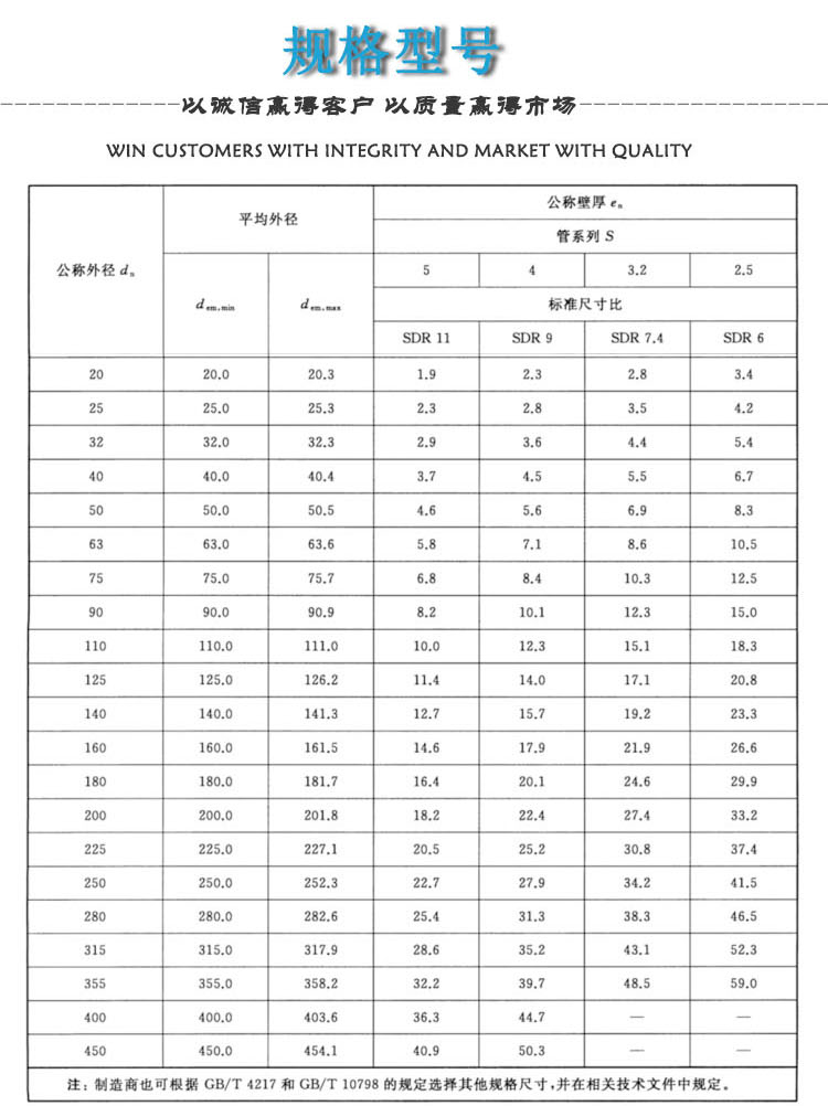 PERT type II heat pipe manufacturer price residential secondary heating heat resistant and corrosion-resistant PE-RT2 type pipe