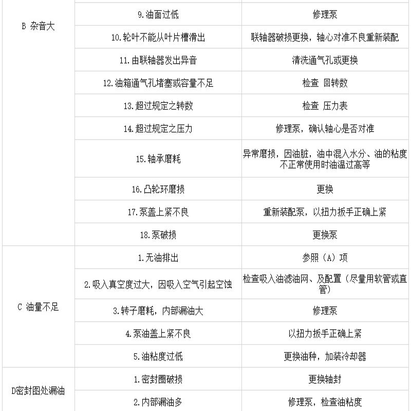 Hydraulic Control System Automation CNC Feeding Machine Small Hydraulic Station Complete Power Station