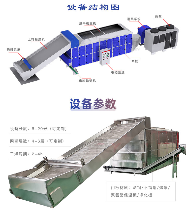 Guoxin Large Traditional Chinese Medicine Drying Machine Fully Automatic Traditional Chinese Medicine Drying Equipment Dihuang Yuzhu Drying Equipment