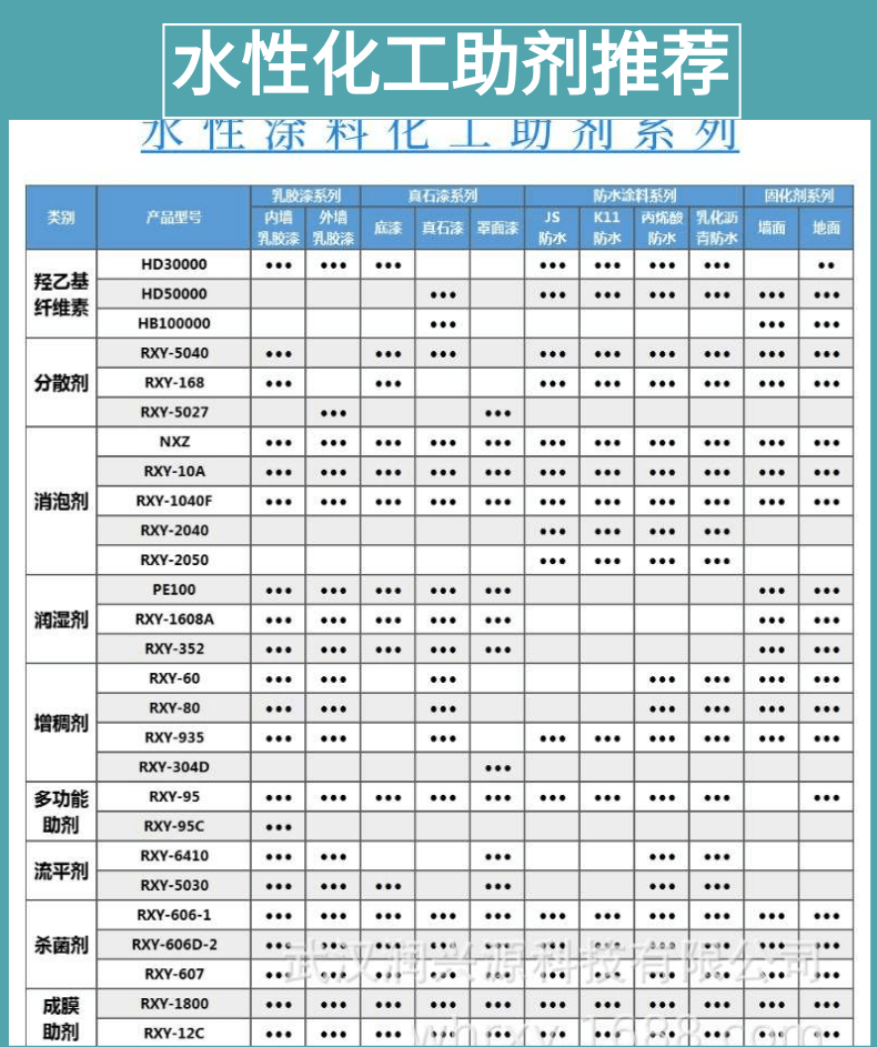 Interface agent RXY-701, wall anti-seepage cutting agent for gypsum plastic mortar,