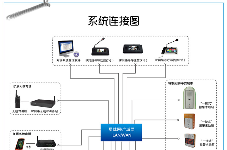 Anrui code_ IP network intercom one button emergency call hotel SOS emergency call system intercom terminal intercom extension