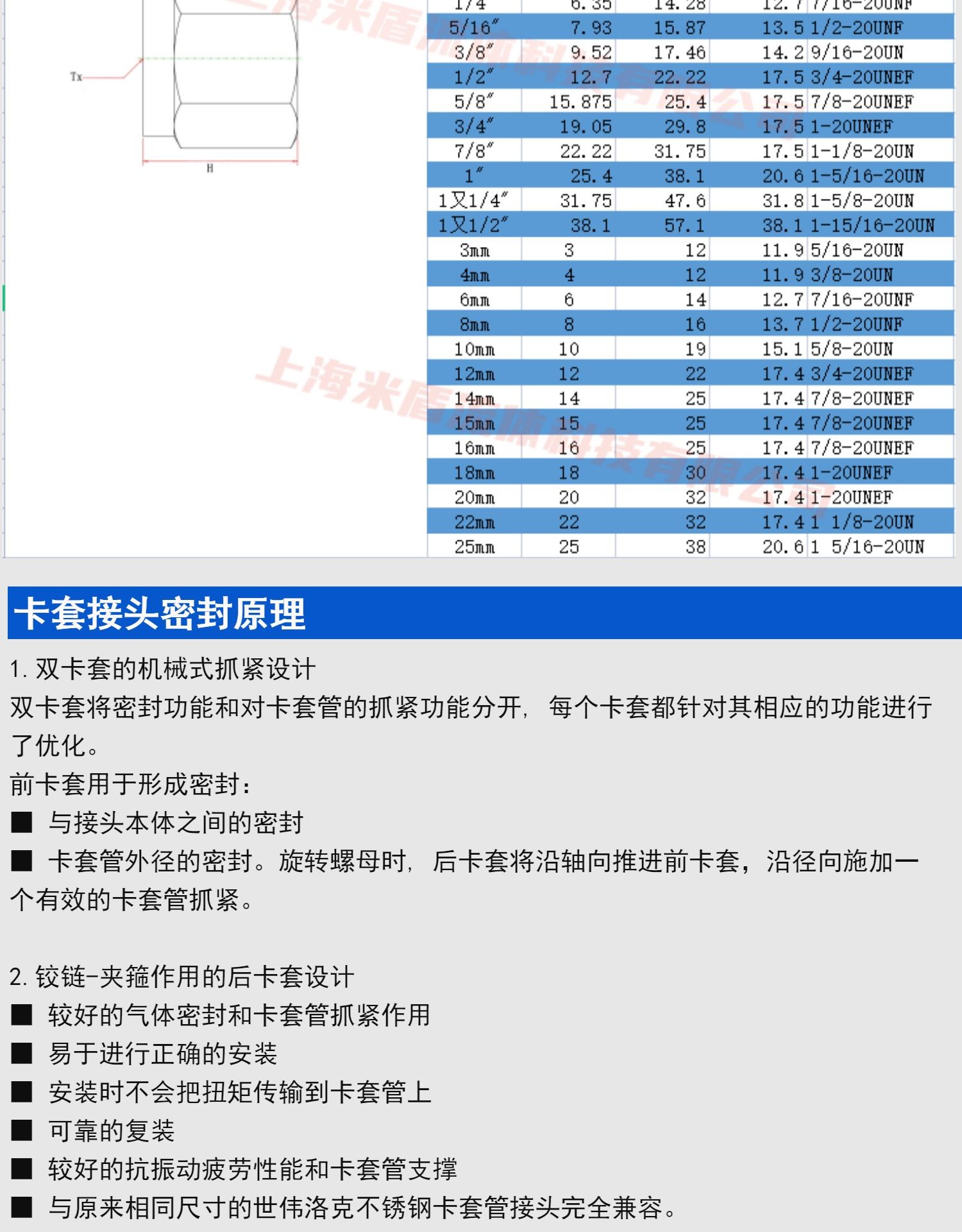 316L stainless steel ferrule joint silver plated nut internal thread nut American standard British system