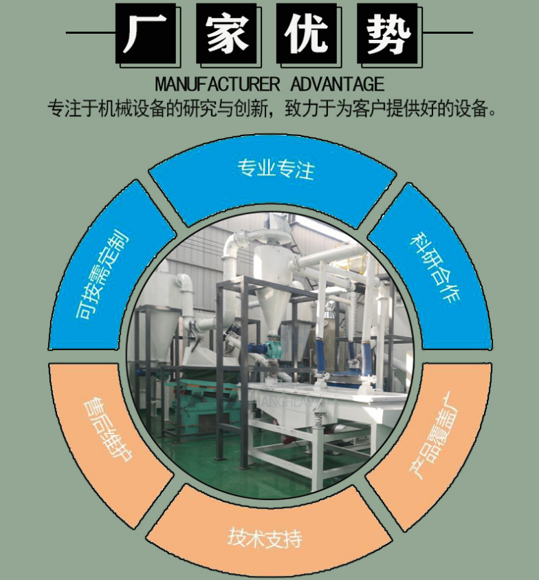 Automobile lithium battery crushing equipment Waste battery crushing, decomposition, recycling and processing production line