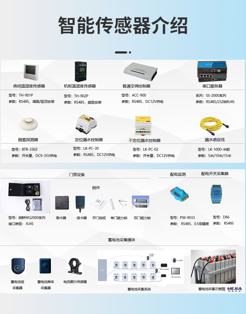 Ranking List of Computer Room Dynamic Environment Monitoring Brands and Customized Remote Monitoring of Jia Technology Data Center System