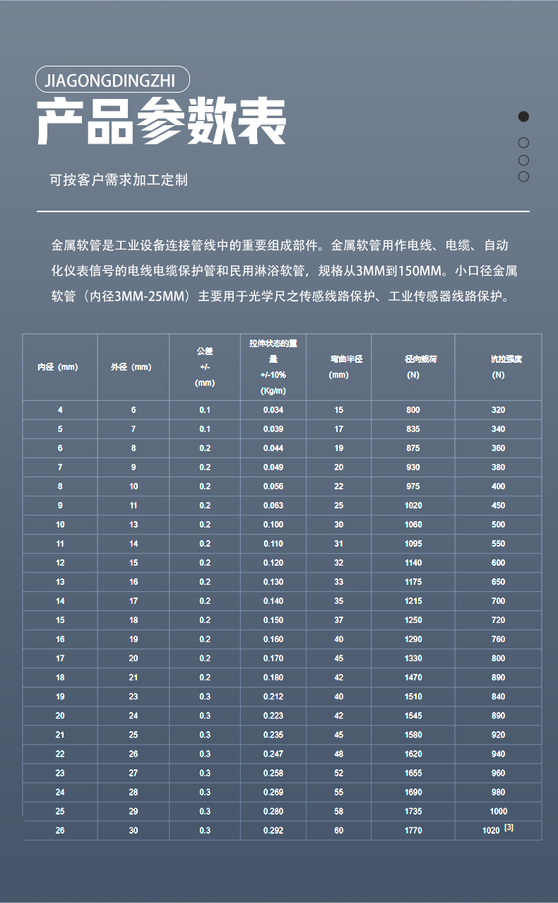 DN20mm 201 stainless steel metal hose large diameter corrugated pipe flange flexible soft connection