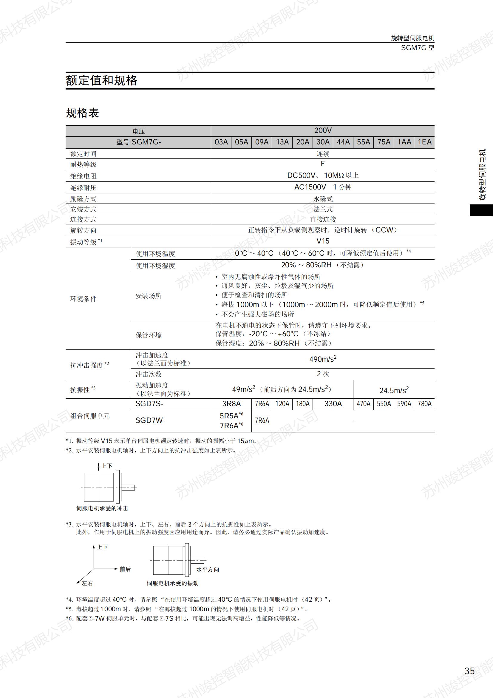 Original Yaskawa servo motor SGM7G-75AFC61 high torque 24 bit incremental 7.5KW supporting driver