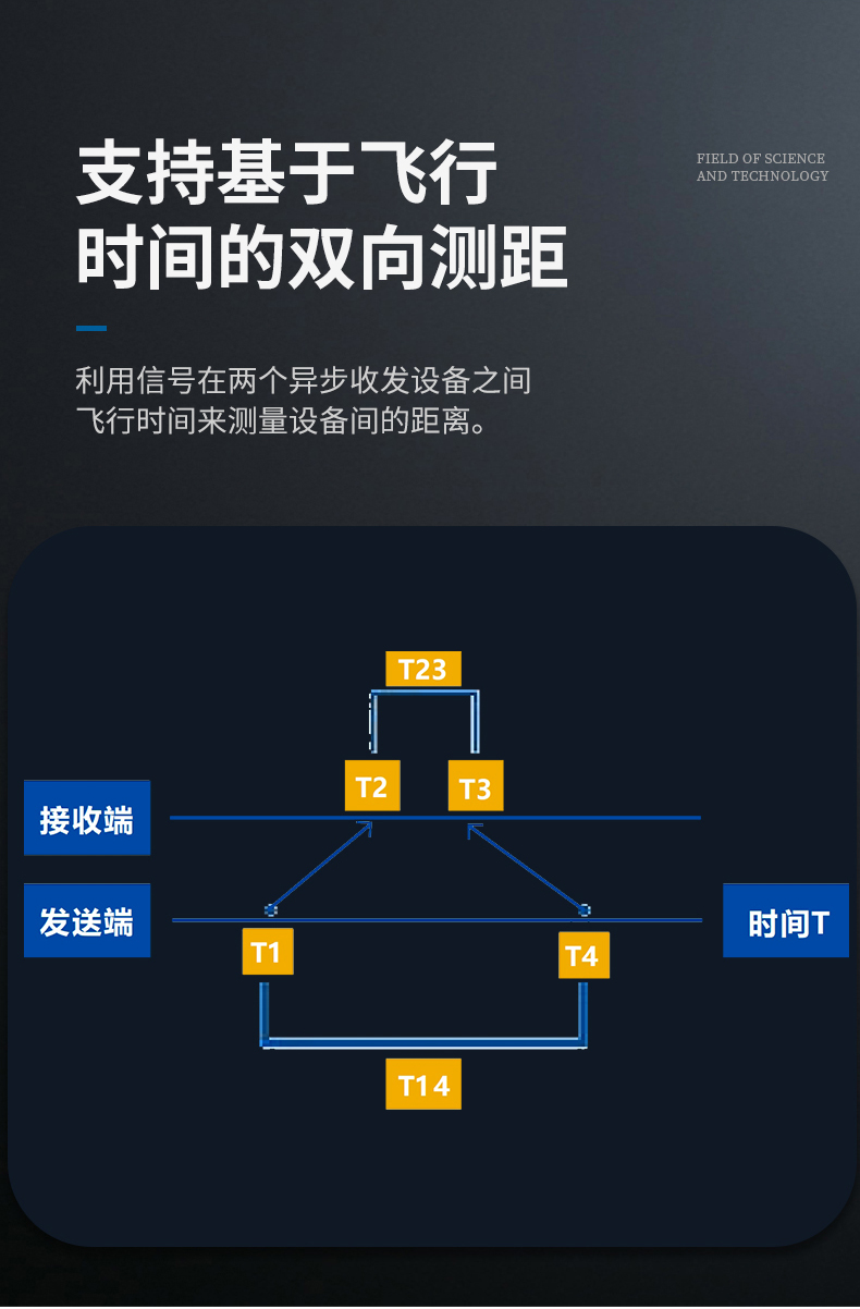 High precision positioning single chip wireless ranging chip UWB one base station multi tag demo UWB ultra wideband electronic tag