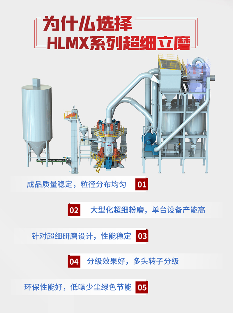 Advantages of Vertical Pulverizer for Grinding White Mud: Scheme for White Mud Pulverizer