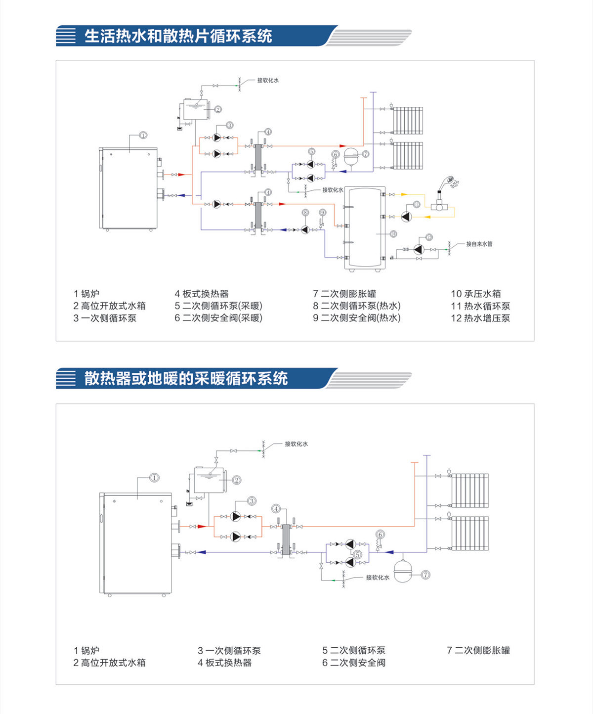 600KW720KW Gas Cast Aluminum Boiler Full Premixed Condensing Module Boiler