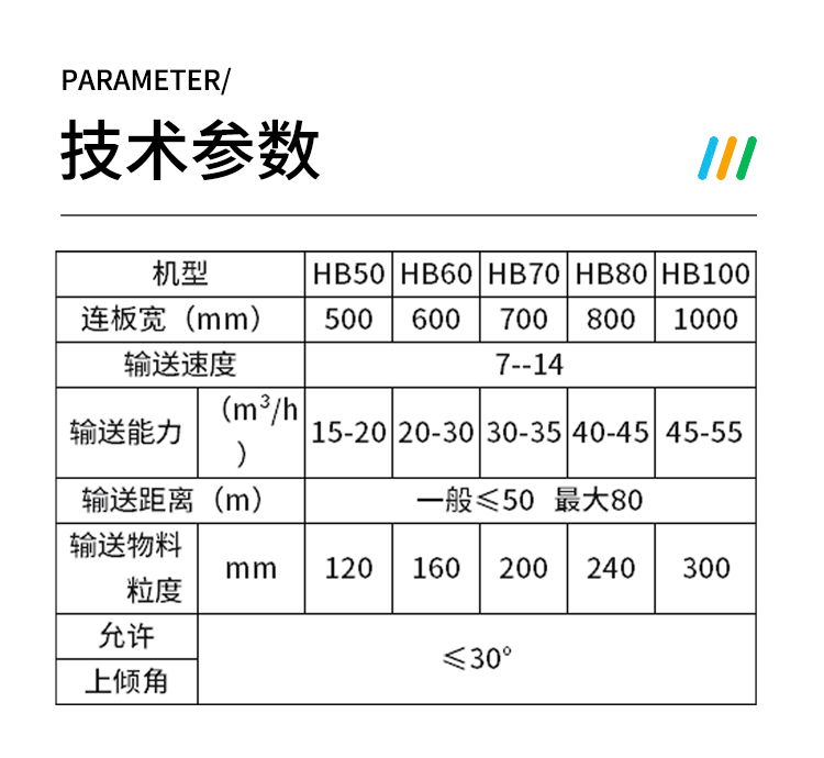 Guanrong Machinery Stainless Steel Chain Plate Conveyor Mining Slag Conveying Equipment HB650