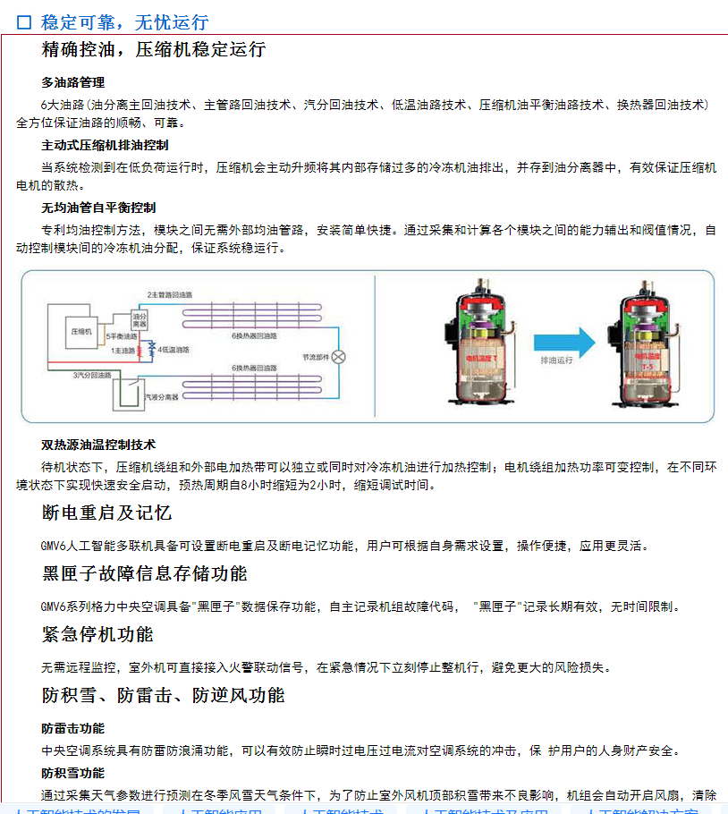 Gree Central Air Conditioning GMV-252WM/A2 GMV-300WM/A2 GMV-350WM/A2 Beijing Agency