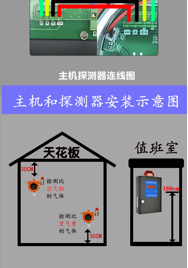 Chenjing Direct Supply Toxic Gas Detection Alarm Carbon Dioxide Detection Alarm Real time Detection on Site