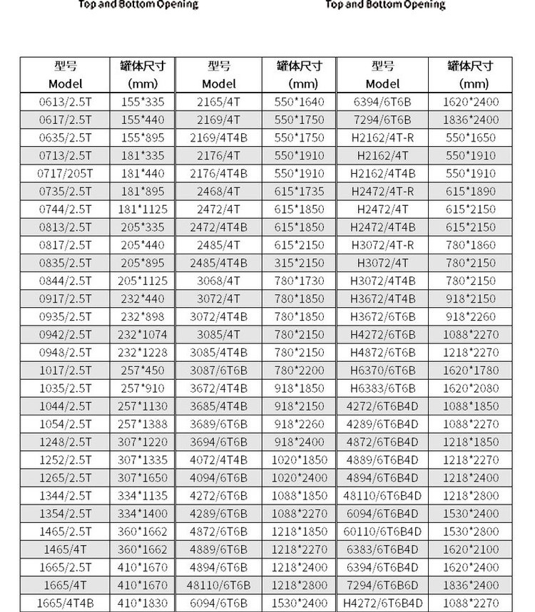 Kaineng Water Treatment Fiberglass Wastewater Treatment Ion Exchange Column Equipment Resin Tank