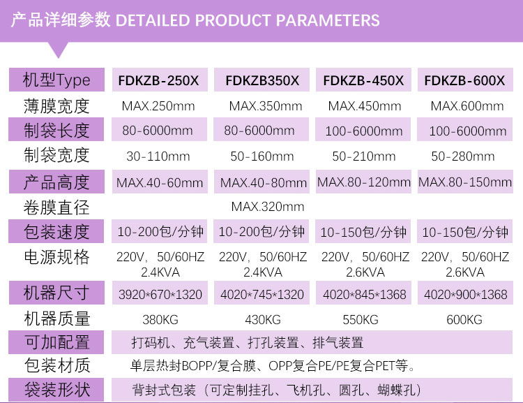 Circuit Board Pillow Packaging Machine Electronic Accessories Pearl Cotton Automatic Packaging Machine E-commerce Express Packaging and Sealing Machine