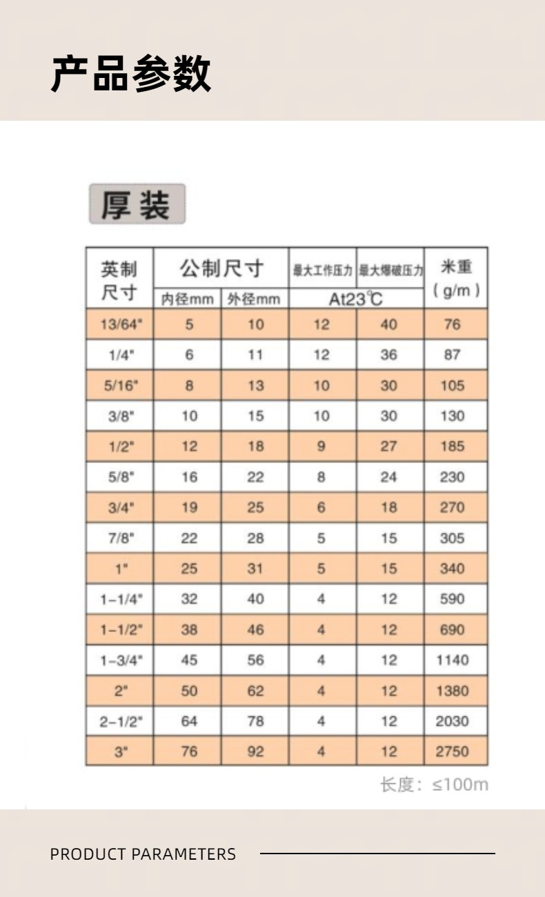 PVC fiber reinforced hose, wear-resistant, antifreeze, soft, pressure resistant plastic, avant-garde plastic for water pipes