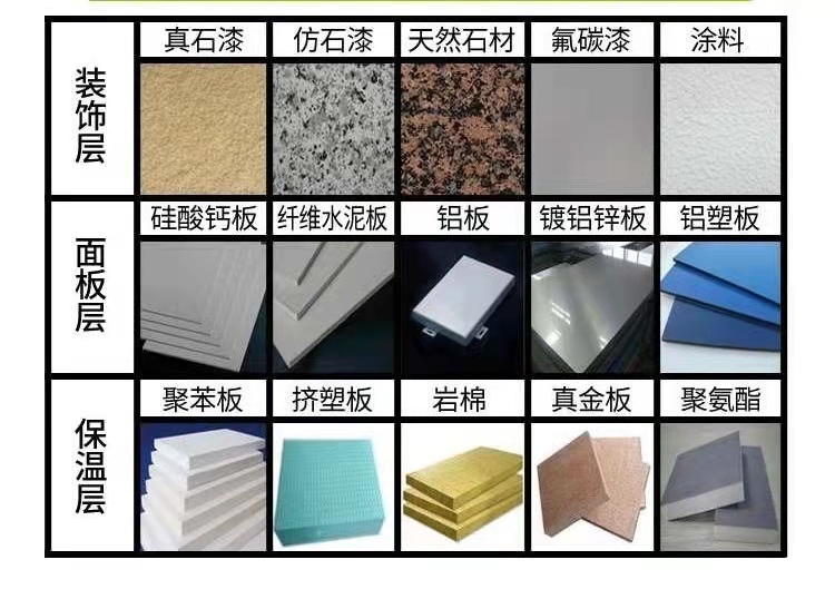 Baineng exterior wall aluminum veneer, aluminum plastic plate, ceramic thin plate, insulation and decoration integrated board