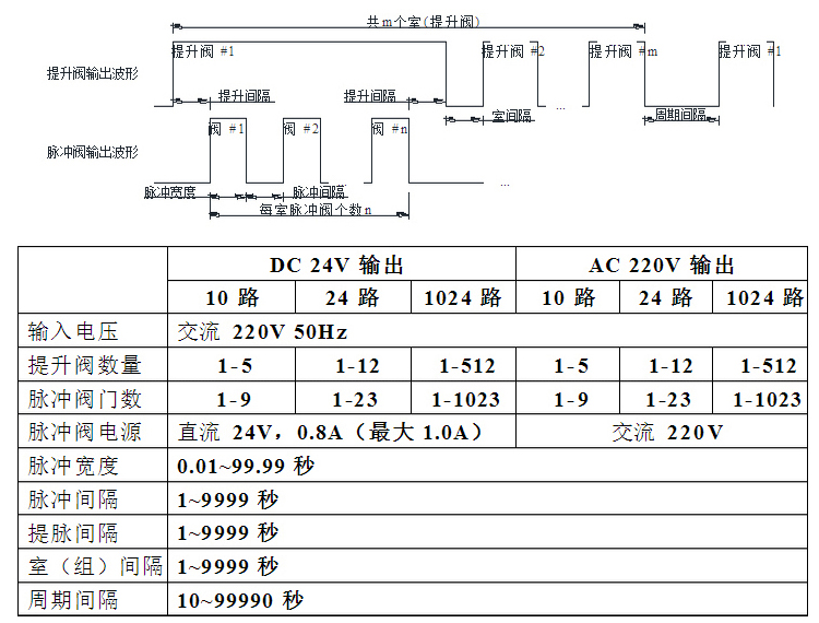 Baotai Contactless Electromagnetic Pulse Control Instrument Digital Display Programmable Ash Cleaning Controller BT06