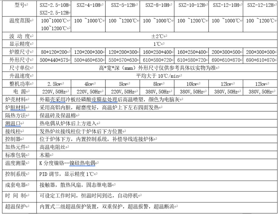 Shibei 1000 ℃ Ash Determination Muffle Furnace SXZ-4-10H Box Resistance Furnace Experimental Electric Furnace