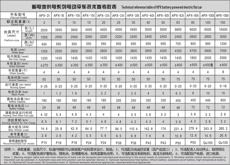 Factory material transfer track electric flat car rail Cart workshop 10T battery ground rail car