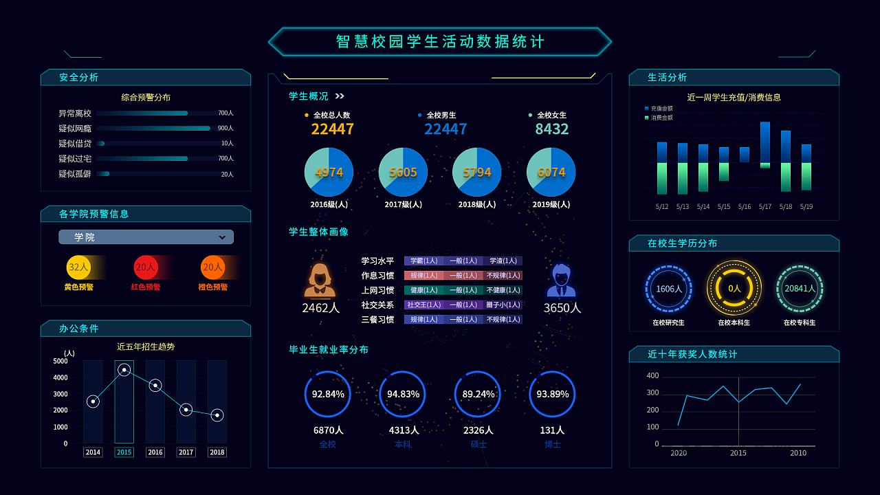 Construction Plan for Smart Campus of Vocational School Intelligent Campus Tianshui No.1 Middle School One Card Consumption Query System Community Intelligent Elderly Care IoT System Architecture