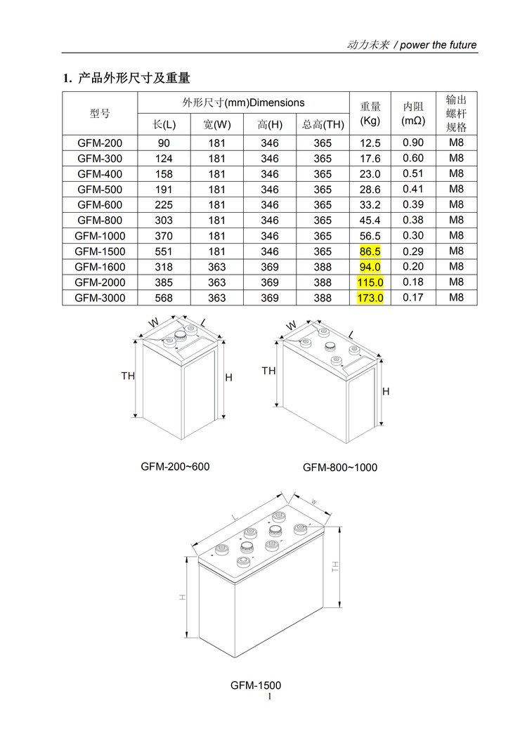 Shuangdeng Battery GFM-1500 Lead Acid Maintenance-free 2V1500AH Computer Room Communication Solar Energy Storage Battery