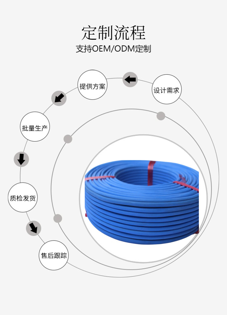 Large specification and large size 0.20-50MM2 high-temperature and high-voltage Teflon wires, multi-core stranded industrial equipment wires