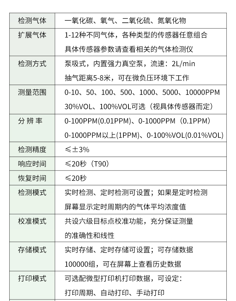 Portable composite gas detector Tianhong portable meets 18 types of gas detectors TH-LF4