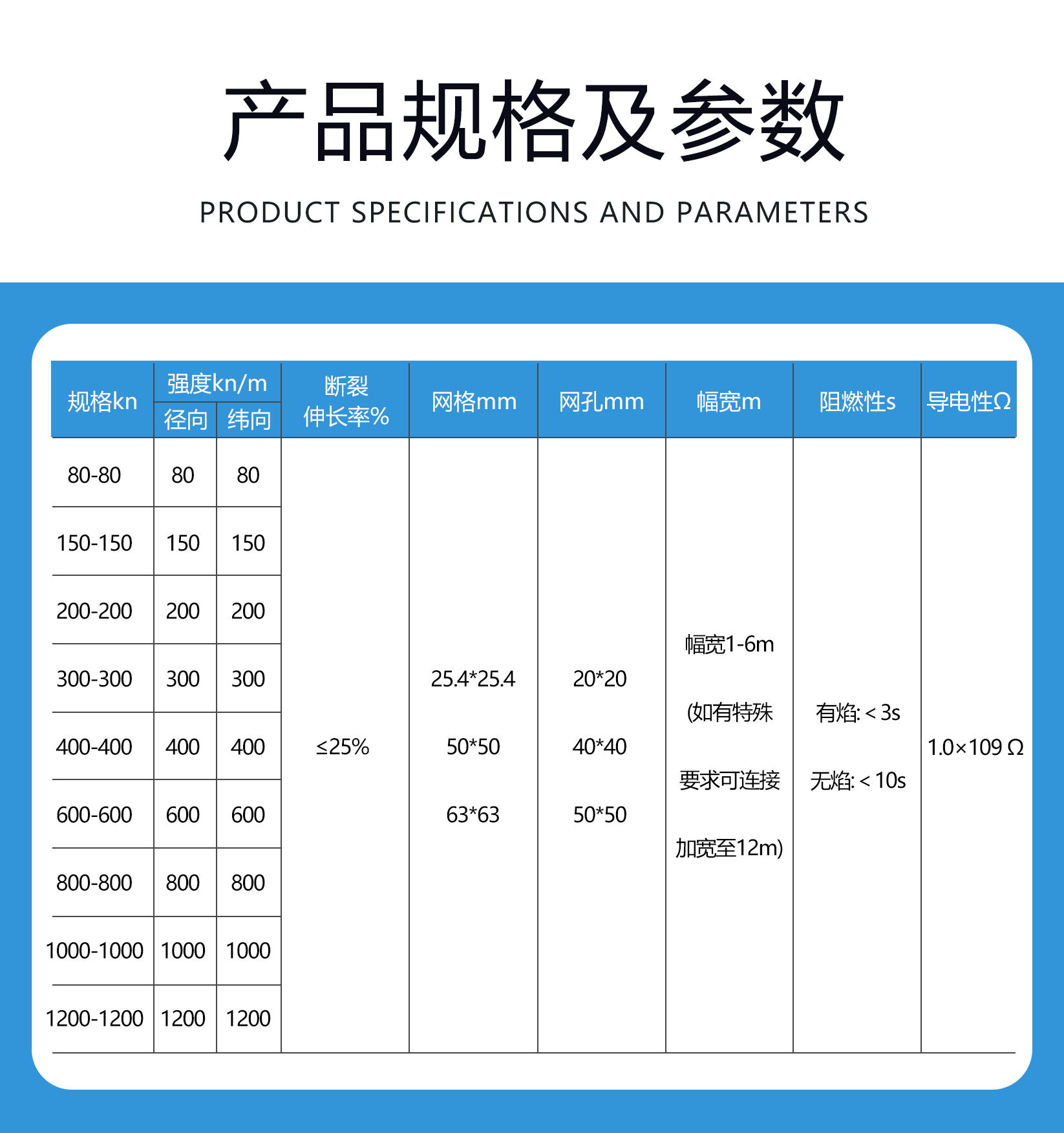 JDPET80 * 80MS flexible mesh for coal mines, flame retardant and anti-static for underground use in coal mines