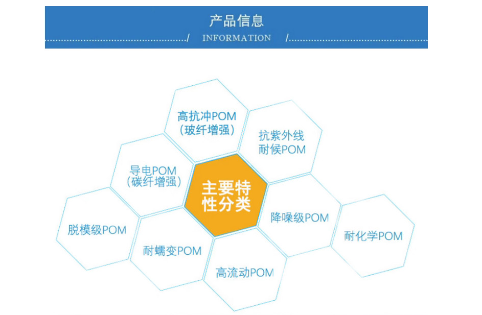 POM South Korean Engineering AF-11 Low Temperature Resistance, Impact Resistance, High Loss Performance Aramid Filled Reinforced Polyoxymethylene Raw Material