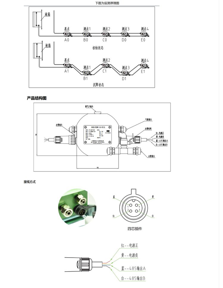 Settlement Deformation monitoring monitoring system differential pressure static Dumpy level Structural health monitoring