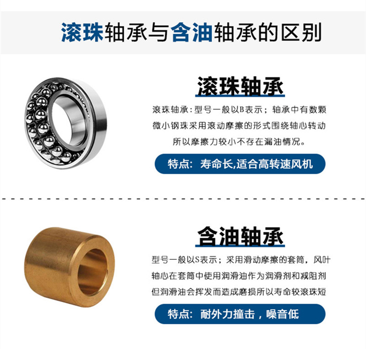 Industrial fan oil-bearing 12038 chassis ball axial fan ventilation AC Computer fan