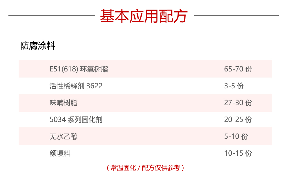 Vinyl resin anti-corrosion material, acid and alkali resistant coating, solid additive technology