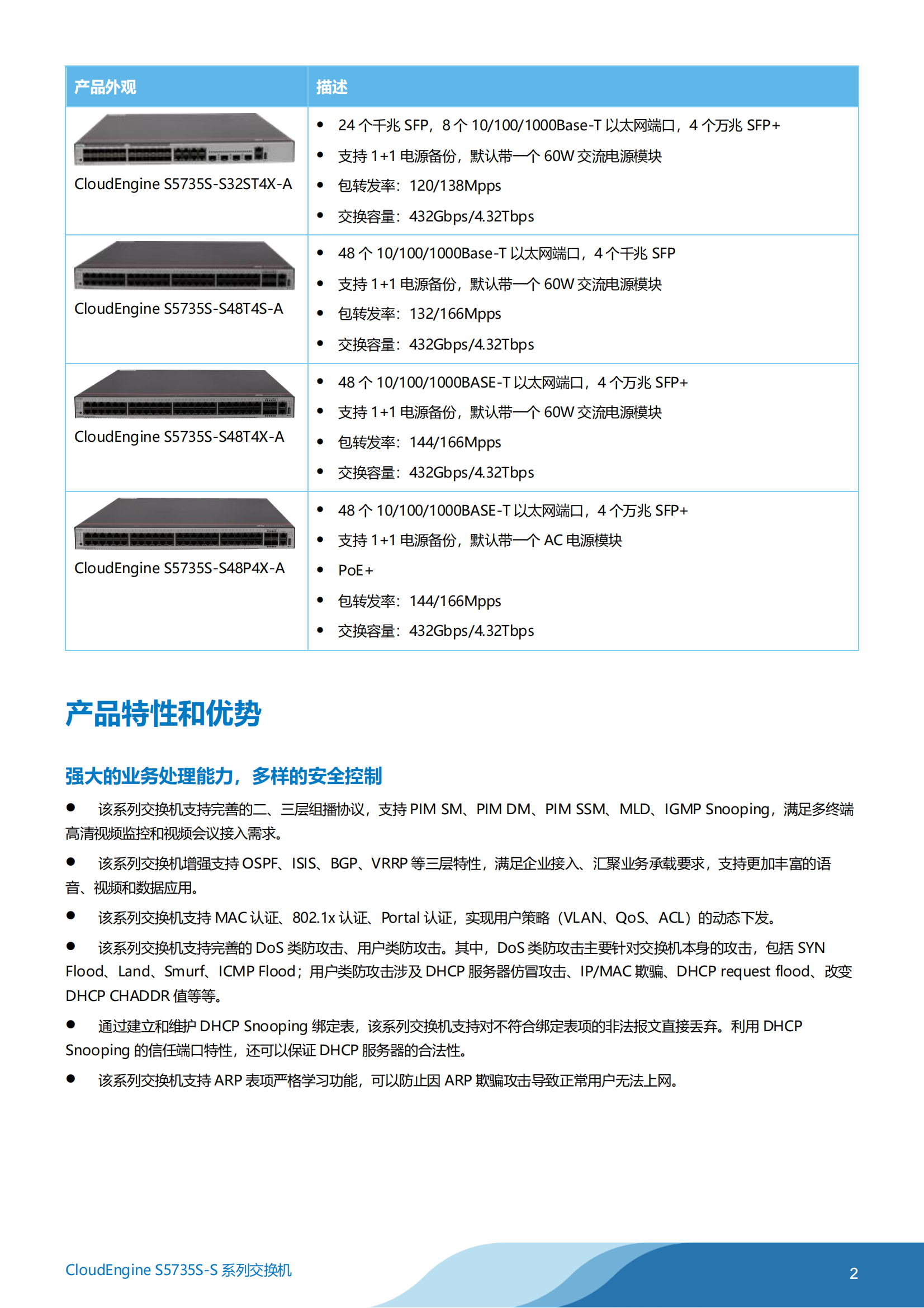 The detailed parameters of the S5735S-S24P4X-A full gigabit three-layer core switch are described in the following details