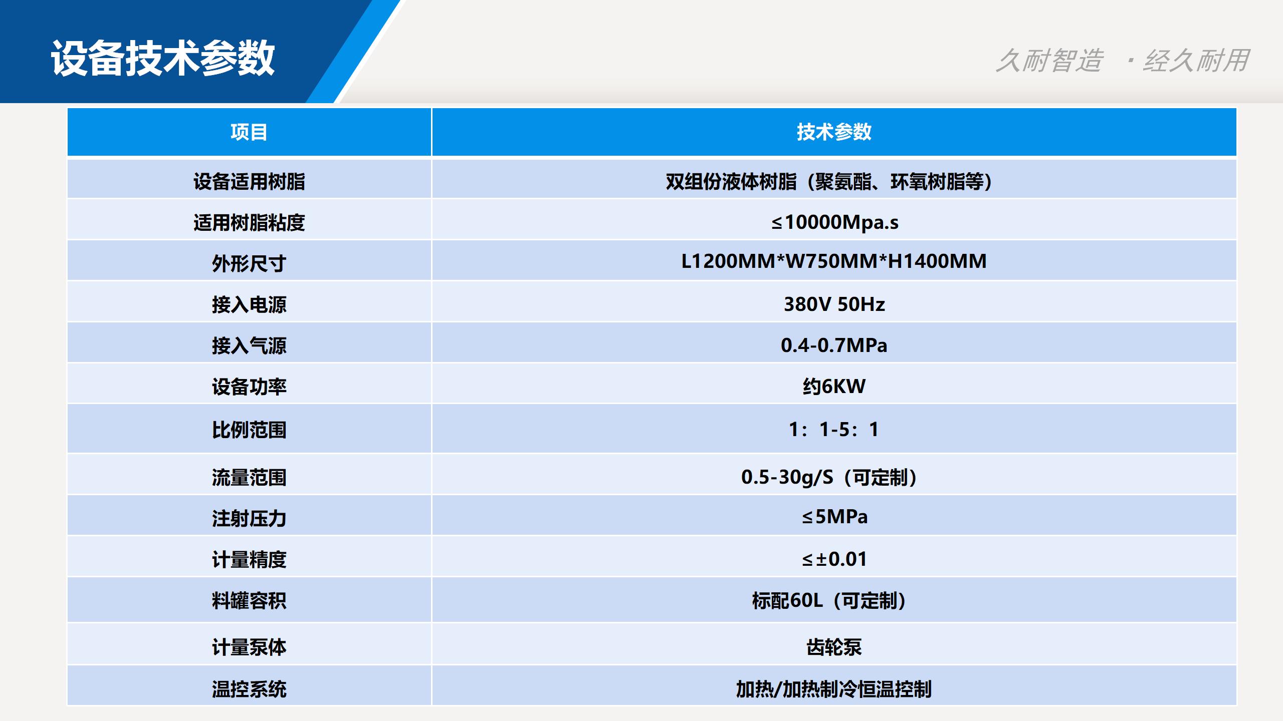 Polyurethane solar photovoltaic frame extrusion profiles, two-component resin extrusion cable tray glue injection machine