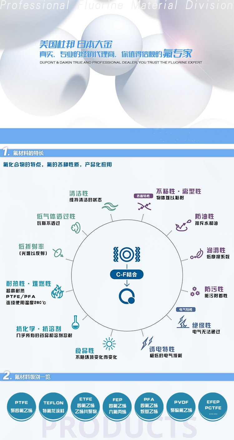 PTFE DuPont 850A Flame retardant Low Temperature Toughness Various Appearance Parts for Automotive Parts